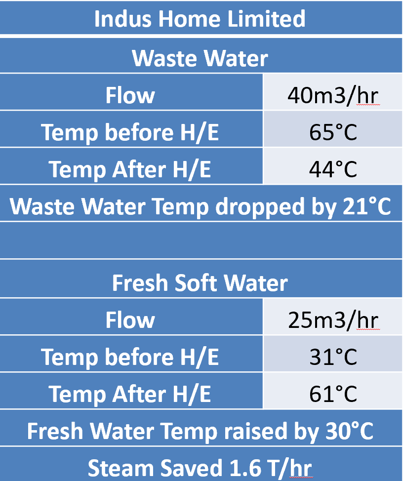 wastewater